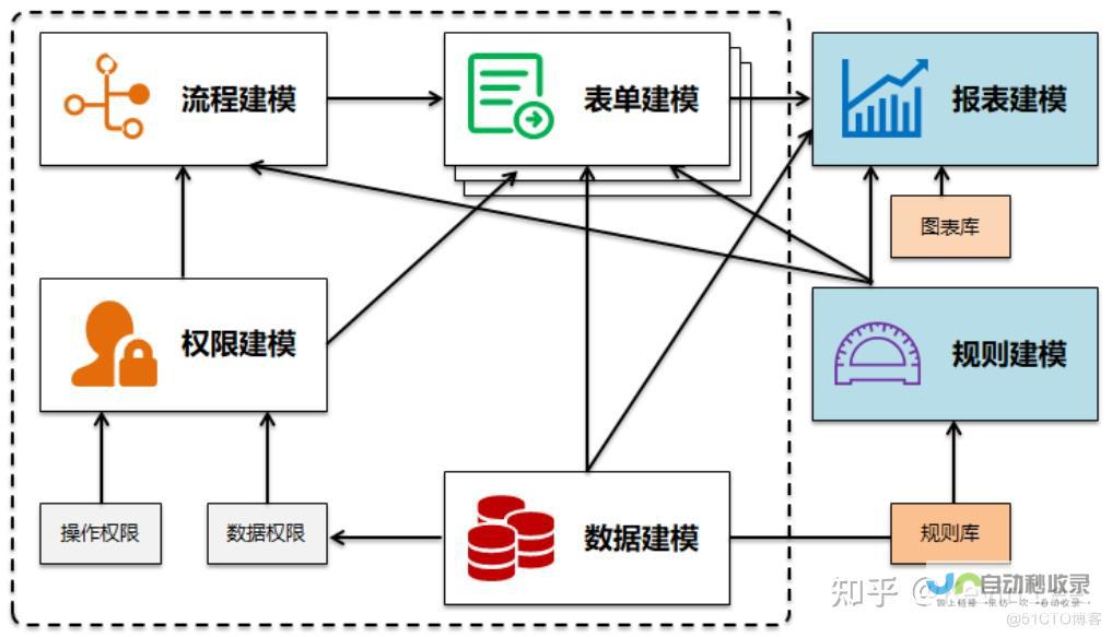 系统开发平台：构建高效、可靠的软件解决方案